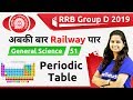 12:00 PM - RRB Group D 2019 | GS by Shipra Ma'am | Periodic Table