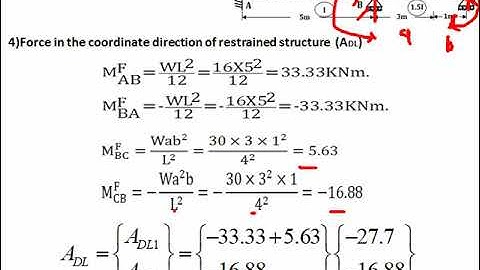 Analysis of continuous beam by stiffness method 01 Part I