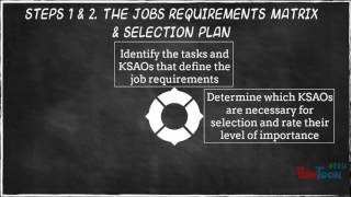 Structured Interviews