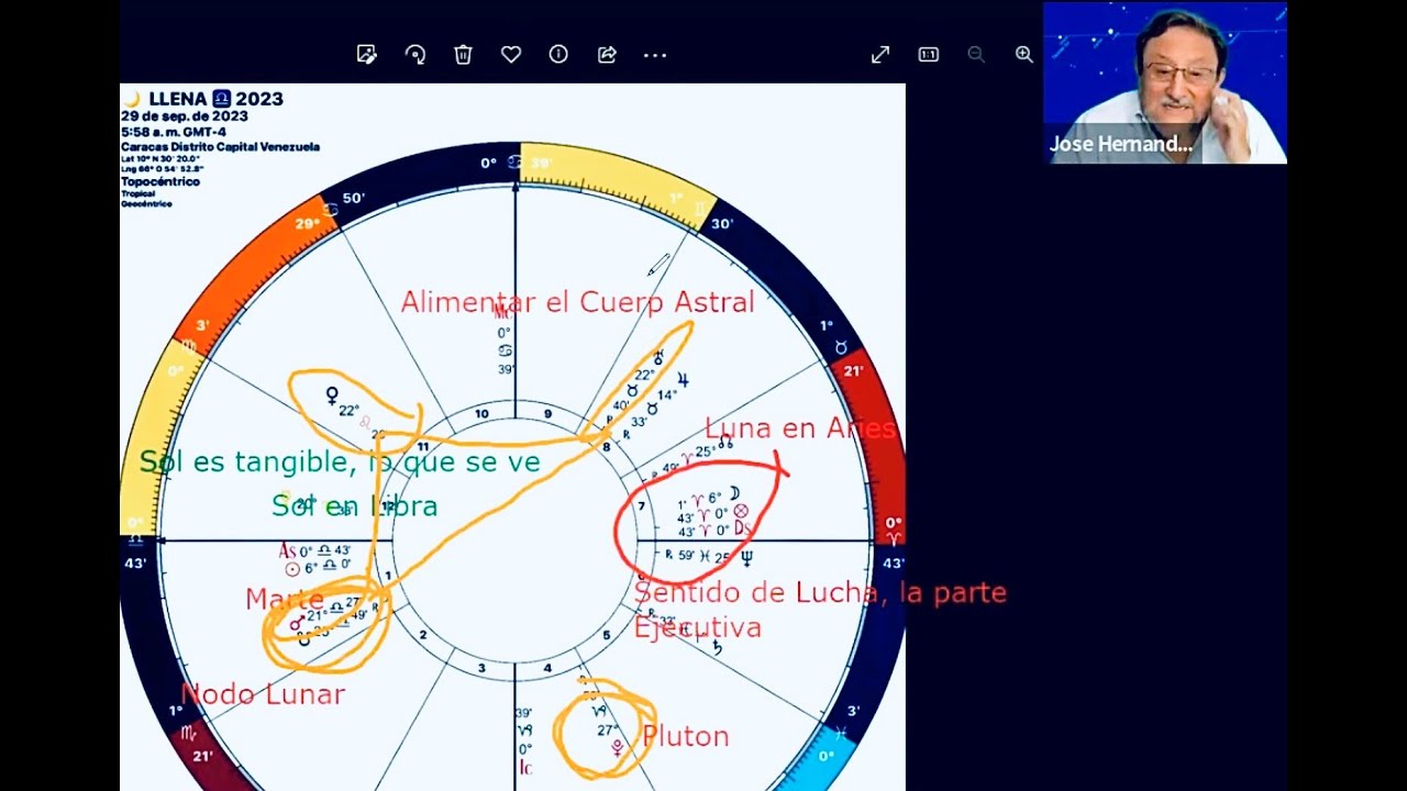 Luna Llena Sol en Libra - Luna en Aries 2023. PARTE 2 - YouTube