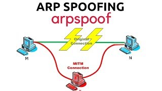 ARP Spoofing With arpspoof  MITM