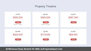 35 Wintersun Road, Berwick VIC 3806 | AuPropertyReport.Com 35 Wintersun Road, Berwick VIC 3806 | AuPropertyReport.Com