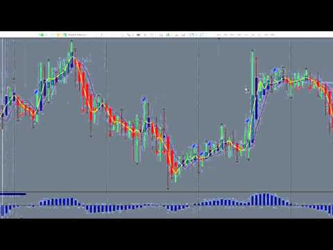 When to enter and exit a forex trade