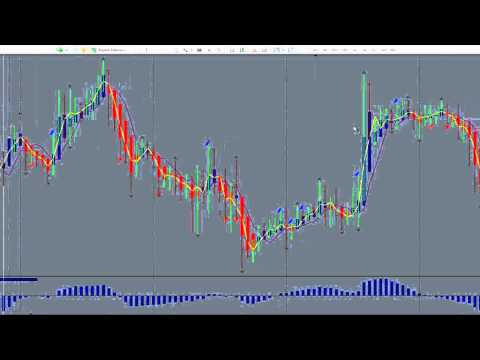 forex entry and exit