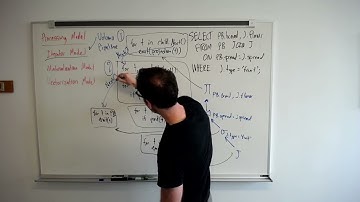 CS 334: Query Processing Techniques
