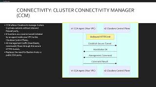 Module 1 AWS Networking Fundamentals | Cloudera Public Cloud Certification Exam
