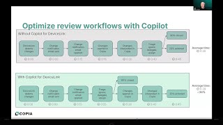 Beyond the Diff: AI-Powered Insights &amp; OT Resilience [15-min Deminar]