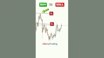 Buy Or Sell? Bullish Cup & Handle Pattern Trading Strategy #trading
