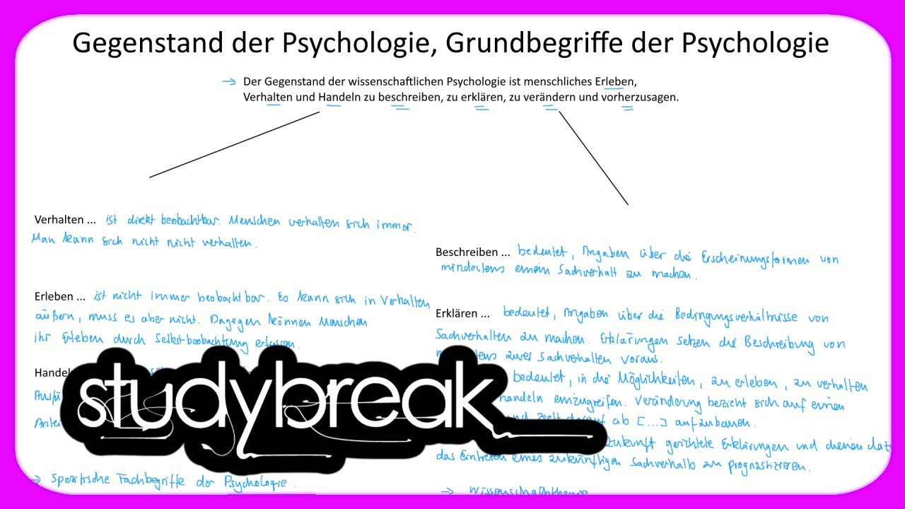 Der Gegenstand Der Psychologie Gegenstand der Psychologie, Grundbegriffe der Psychologie | Psychologie