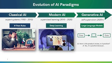 From Classical AI to Modern and Generative AI | AAAI-24 Award Winner