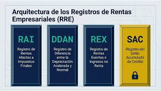 Guía Maestra Régimen Semi Integrado 14A Y Obligaciones At2026