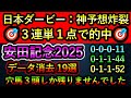 安田記念2025 【消去データ19選】 日本ダービー3連単1点で的中　穴馬3頭しか残りませんでした
