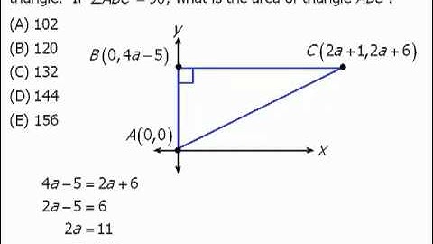 GRE Coordinate Geometry Practice Question and Explanation