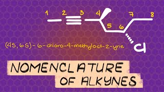 How to Name Alkynes | IUPAC Names
