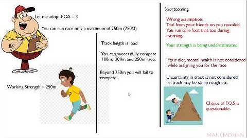 Analogy to understand Working stress method and ultimate load method