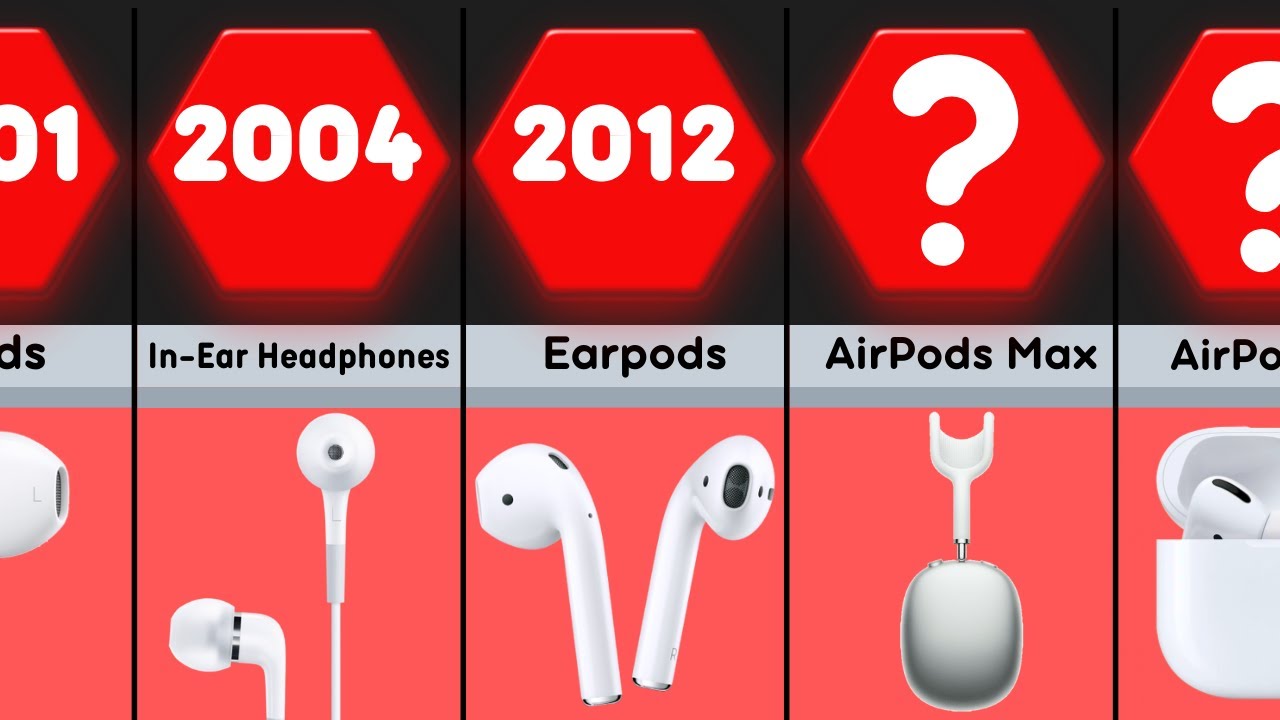 Evolution of Apple Earbuds 20012022 YouTube