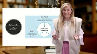 Kortlopende Opleiding Liever Lezen - Michelle Dewulf