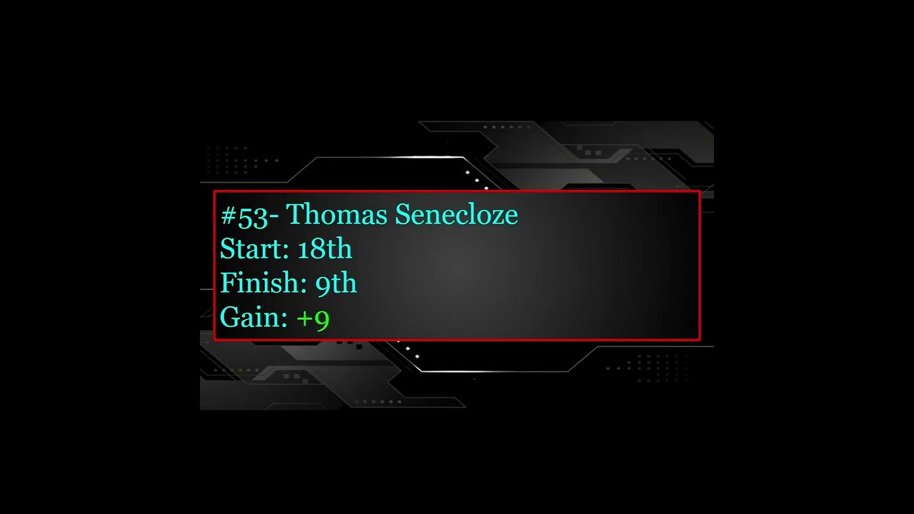 2025 French Formula 4 Spa Round 1: Backmarker Update 
