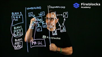 Digital Assets 101: Blockchain Basics | Fireblocks Academy