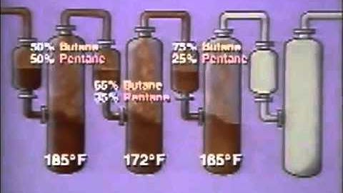 Atmospheric Distillation (Part 2)