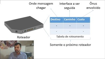 Entenda o Algoritmo de Roteamento por Vetor de Distância em Apenas 7 Minutos
