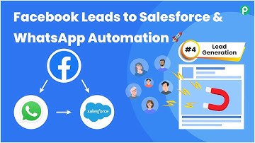 Add Facebook Leads to Salesforce & Send Automated WhatsApp Message | Lead Generation #4