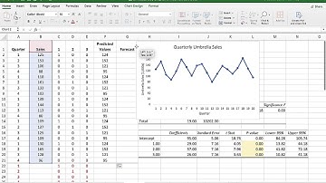 BA 322 | Linear Regression Models with Seasonal Dummy Variables for TIme Series Forecasting