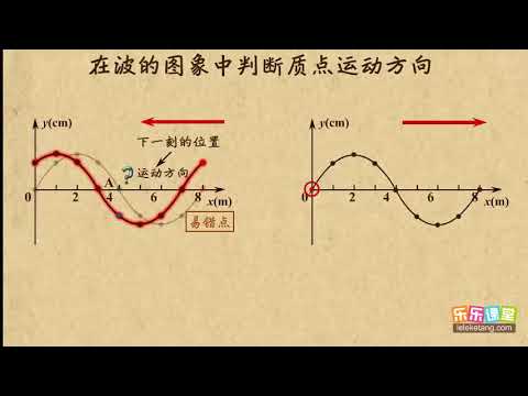 04在波的图像中判断质点运动方向     机械波    高中物理