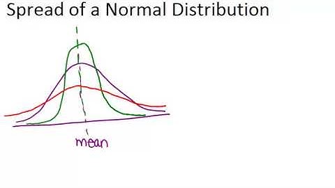 Spread of a Normal Distribution: Lesson (Basic Probability and Statistics Concepts)