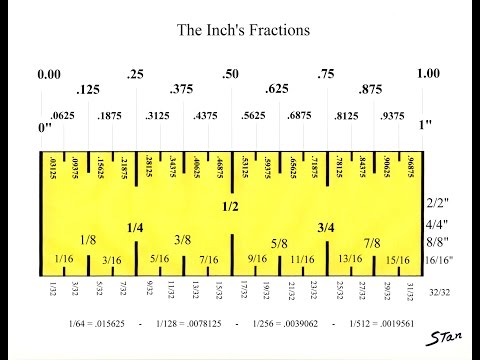 Thousandth Of An Inch Chart