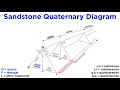 Sedimentary Rock Classification Concepts