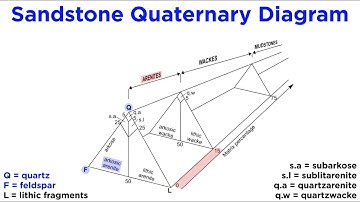 Classification of Sedimentary Rocks Part 1: Terrigenous/Siliciclastic Rocks