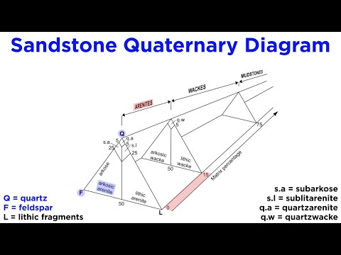 Video: Clastic terrigenous rocks: description, types and classification