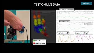 Tactile Based Force Estimation for Interaction Control with Robot Fingers