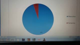 Encuesta sobre el uso de las redes sociales