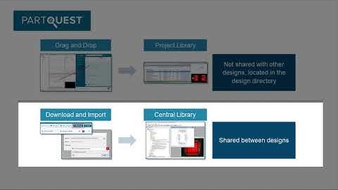 PartQuest Portal: Recommended Workflow