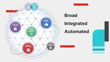 Secure Financial Transactions with Fortinet | Financial Services