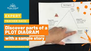 Discover parts of a PLOT DIAGRAM with a sample story | Home and School Navigator