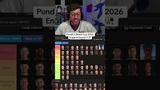 Pundit’s World Cup 2026 England Squad 🏴󠁧󠁢󠁥󠁮󠁧󠁿🥀