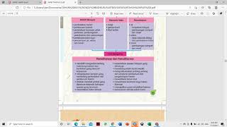 Sains Tahun 6. Imbasan tajuk 5 pemeliharaan dan pemuliharaan.