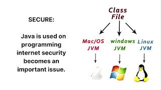 Features of Java || Characteristics & Java Buzzwords in #Tamil || #VJ Solution 2.0 Profile