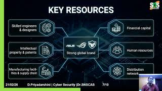 Business Model Canvas(BMC )PRESENTATION - ASUS