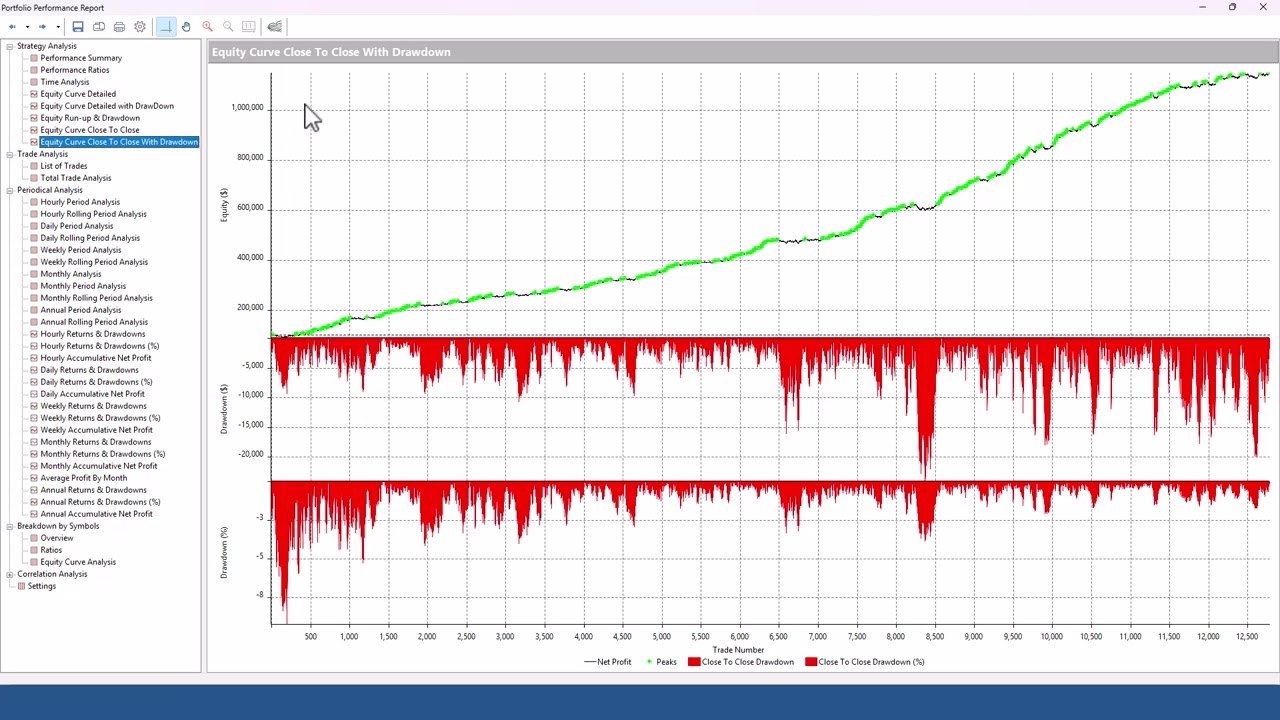 50K Portfolio Update on 03/27/2025