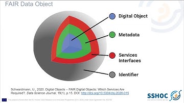 Building trustworthy repositories: Introduction to CoreTrustSeal certification (DARIAH 2020)