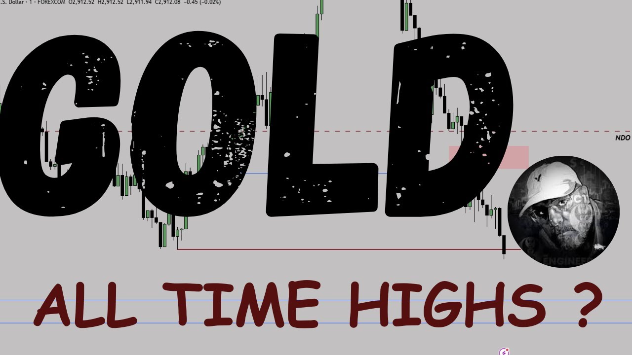 GOLD ALL TIME HIGHS & TARGETS ! - YouTube