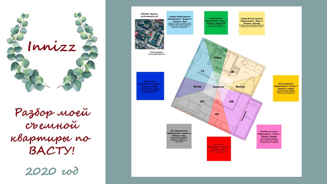 Васту карта онлайн бесплатно с расшифровкой