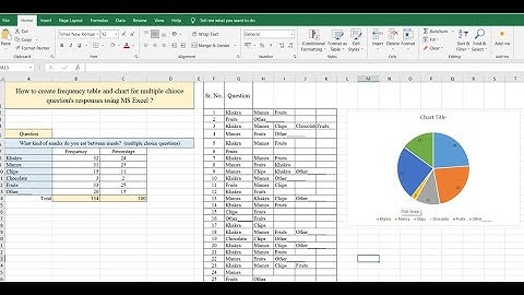 How to analyze multiple choice questions in MS Excel?
