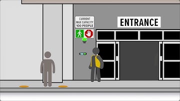 Occupancy Monitoring Solution - Track store capacity at door entrances and exits