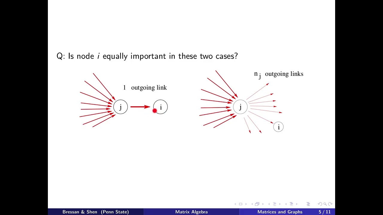 Лекция 28 по матричной алгебре. Часть 2: графы и приложения
