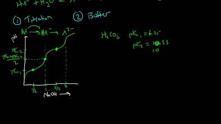 PolyproticTitrations